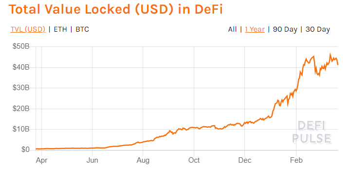 total value in defi graph