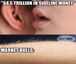 The $4.5 Trillion Powder Keg & GameStop Gaming GameStop