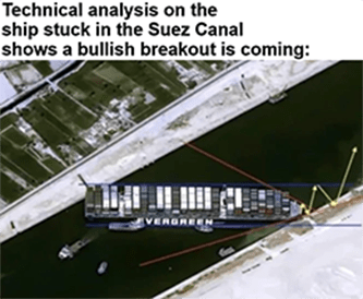 Suez Canal Technical Analysis Meme