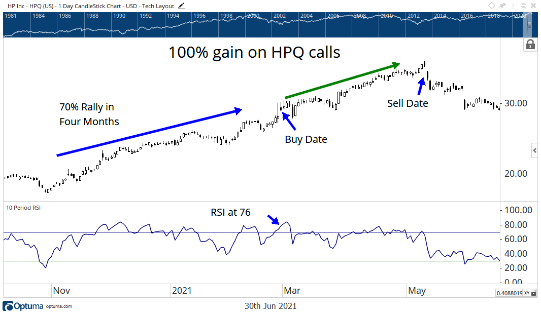 An Earnings Seasons Strategy That Actually Works