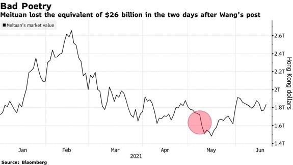 china stock loss bad poetry chart
