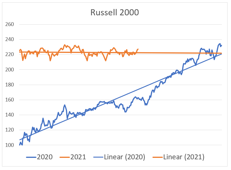 russell 2000 may 2020 chart