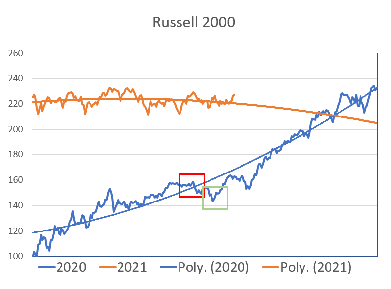 russell 2000 march 2020 chart