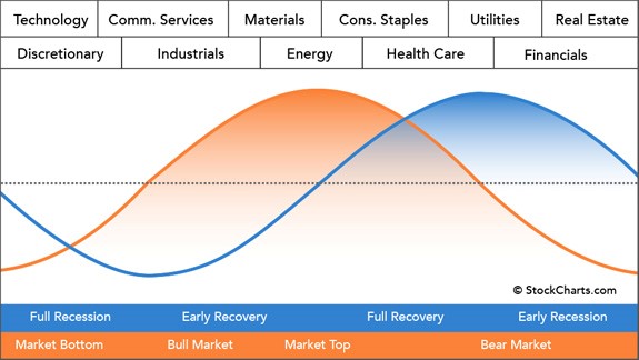 business cycle graph
