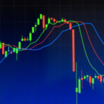 Relative Strength Captured 50% Upside... and Avoided 100% Downside