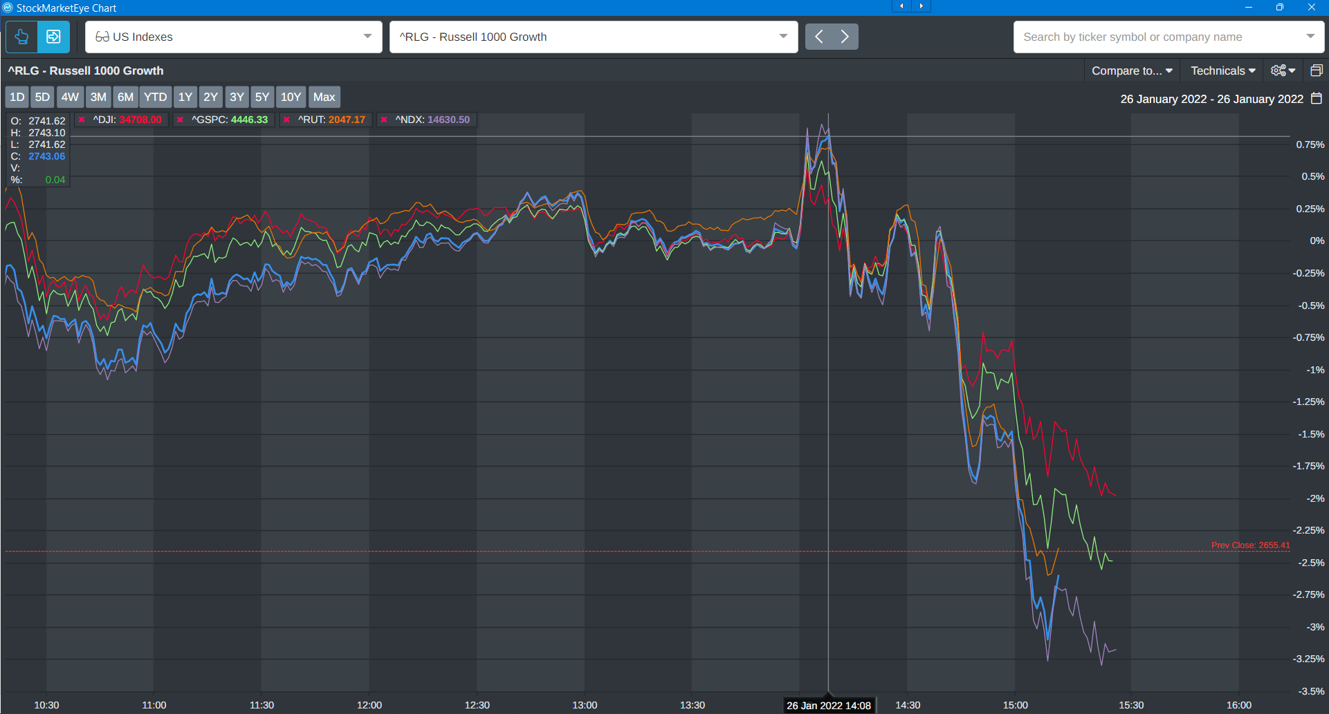 Russell 1000 growth