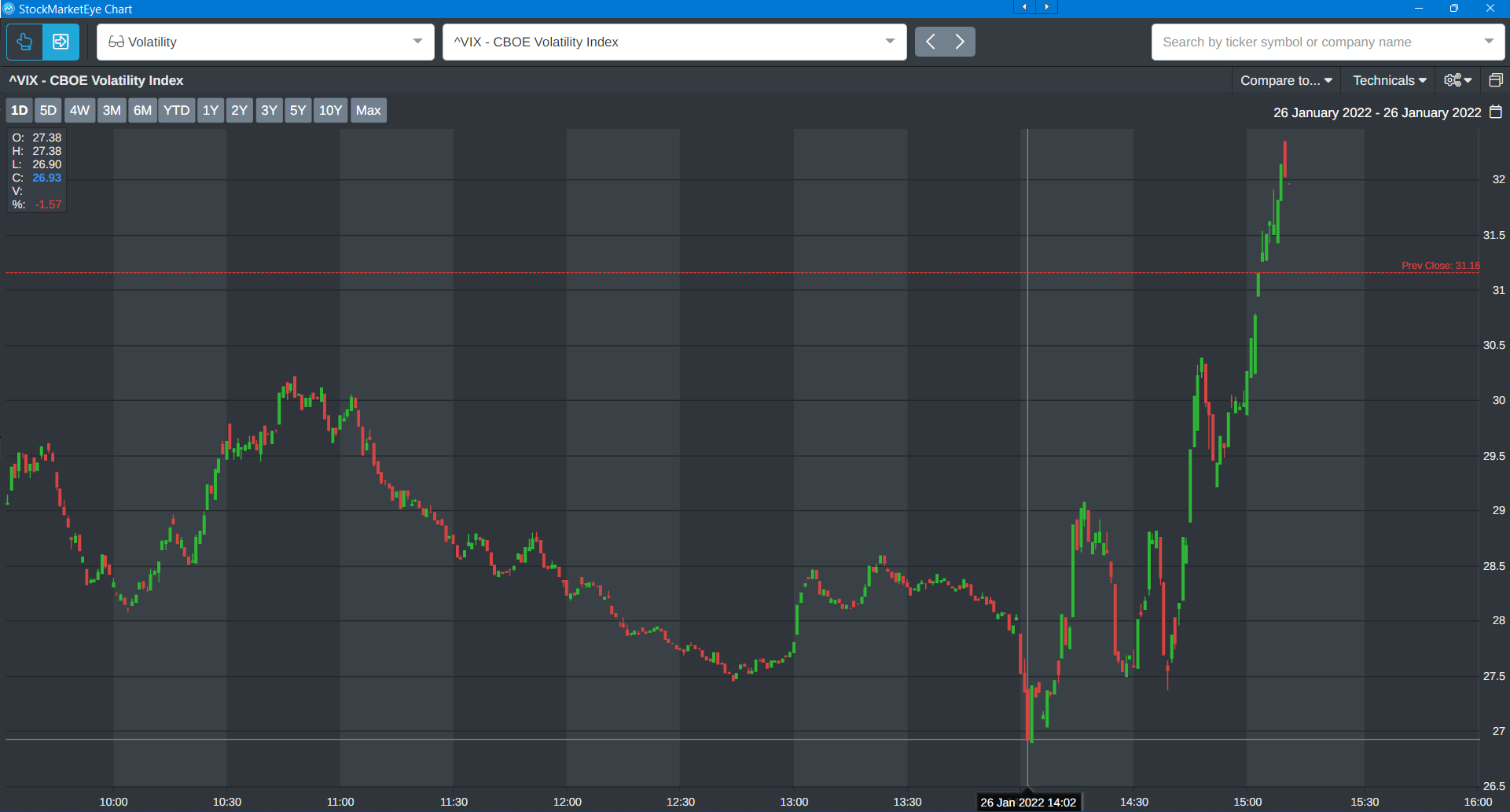 volatility index chart