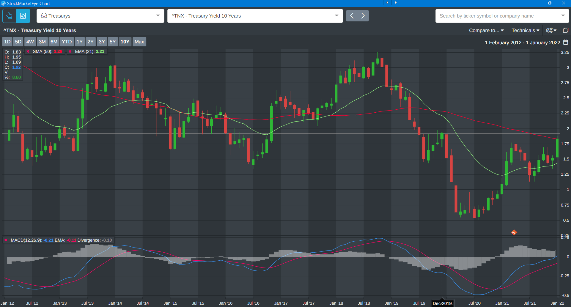 10-year Treasury yield