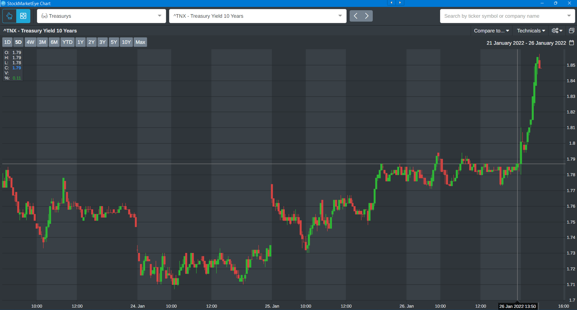 10-year treasury yield 2022