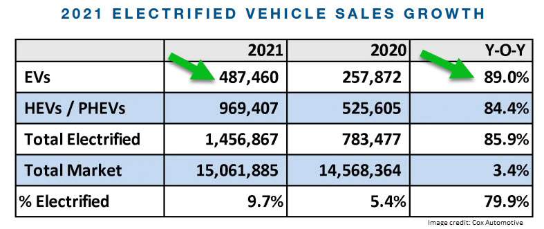 EV US Sales Growth