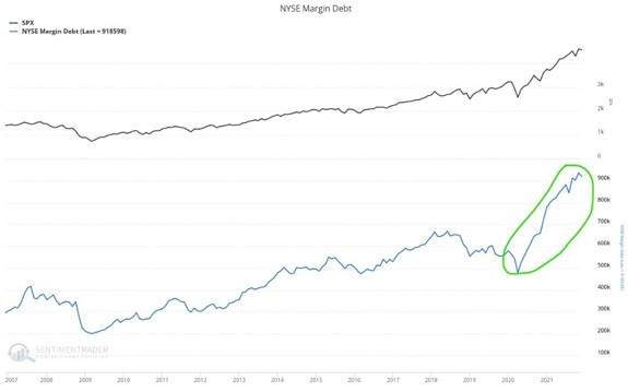 new york stock exchange margin debt