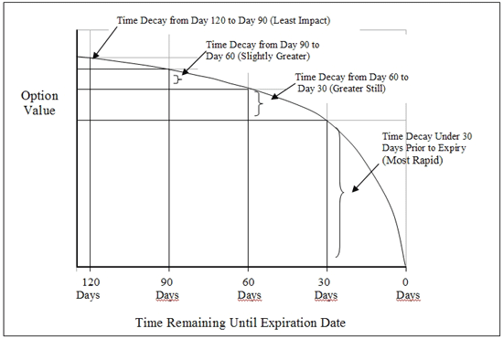 option value chart