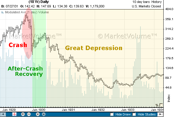 stock market crash great depression