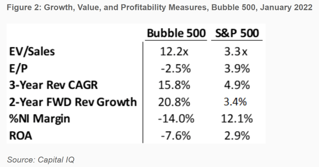 Don't Bottom Fish for Speculative Growth Stocks