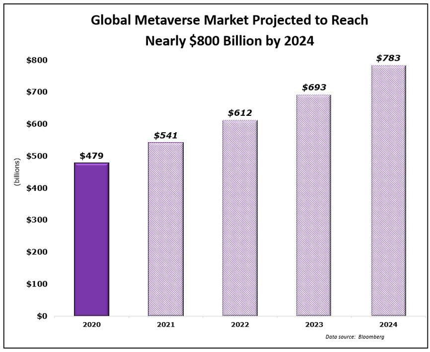 Metaverse Market Growth
