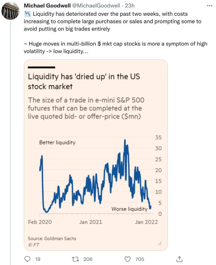 Michael Goodwell tweet liquidity in the stock market