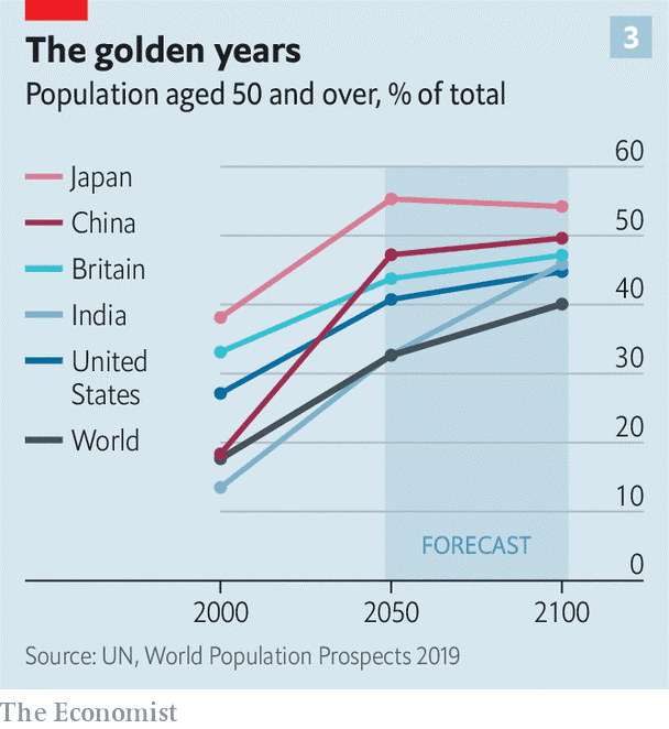 world population aged 50 and over