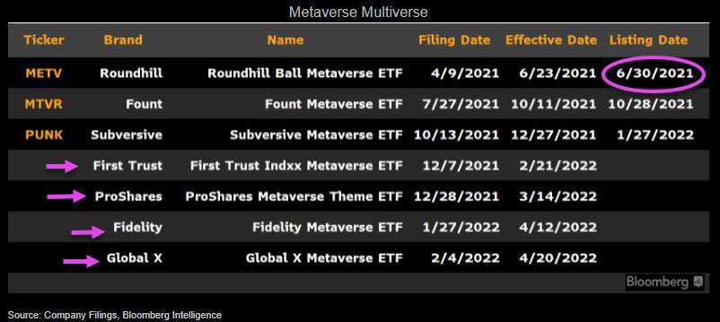 Bloomberg ETF table