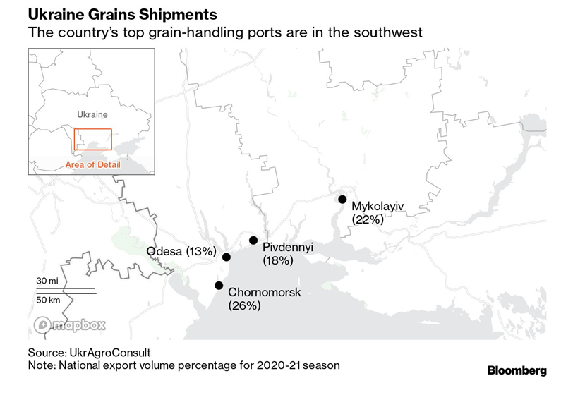 Grain Handling ports Ukraine