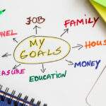 hold through bear market to hit your gain goals