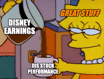 Disney stock earnings Lisa Simpson coffee meme