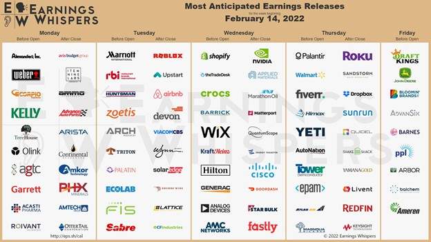 02-14-2022 Earnings Chart 