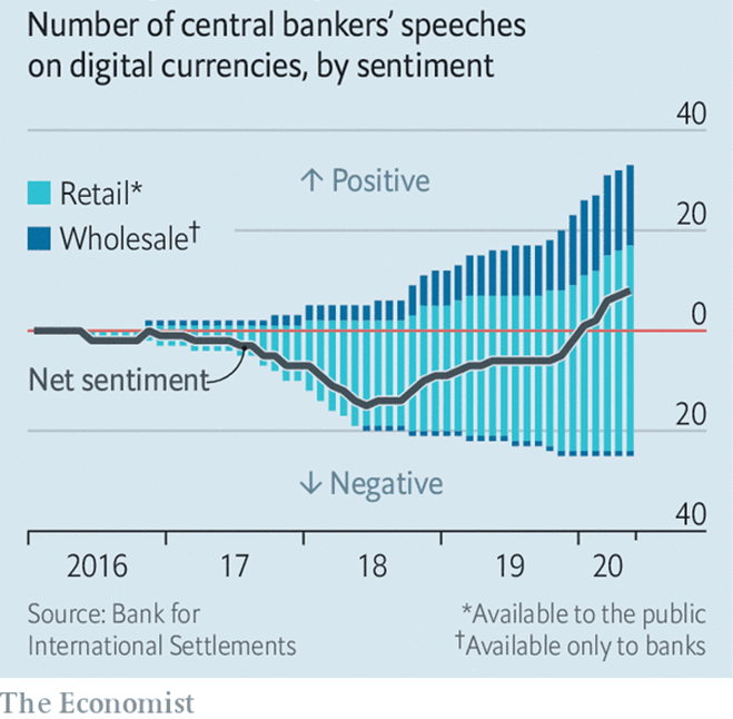 number of central brankers' speeches on digital currencies, by sentiment