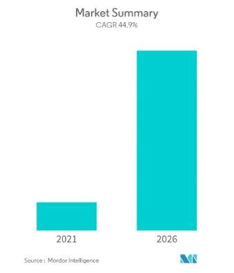 Global Service Robot Market Growth: 2021-2026