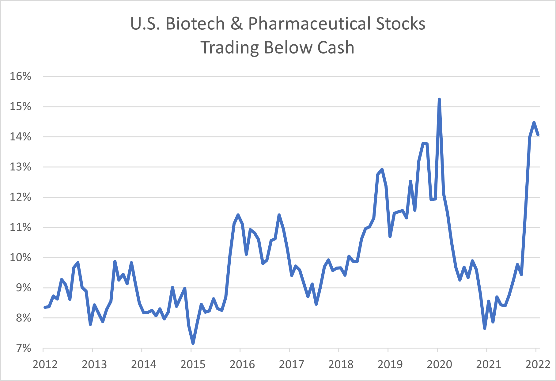 A big move is coming for biotech and pharmaceutical stocks.
