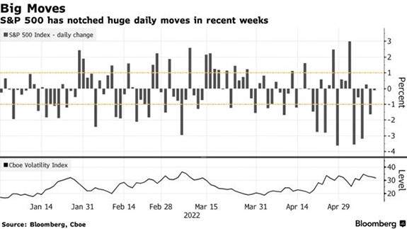 The Market Is Making Massive Moves (Chart of the Week)
