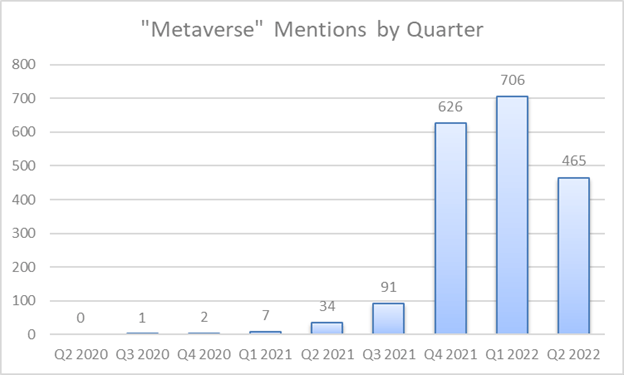 Metaverse mentions