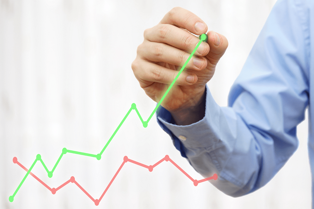 Catalyst to beat the market