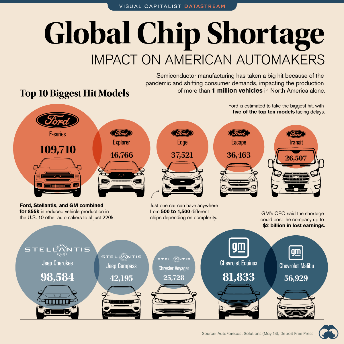 global-chip-shortage