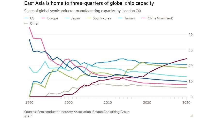 global-chip-capacity