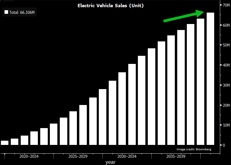 EV-unit-sales