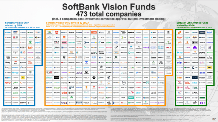 SoftBank Vision Funds