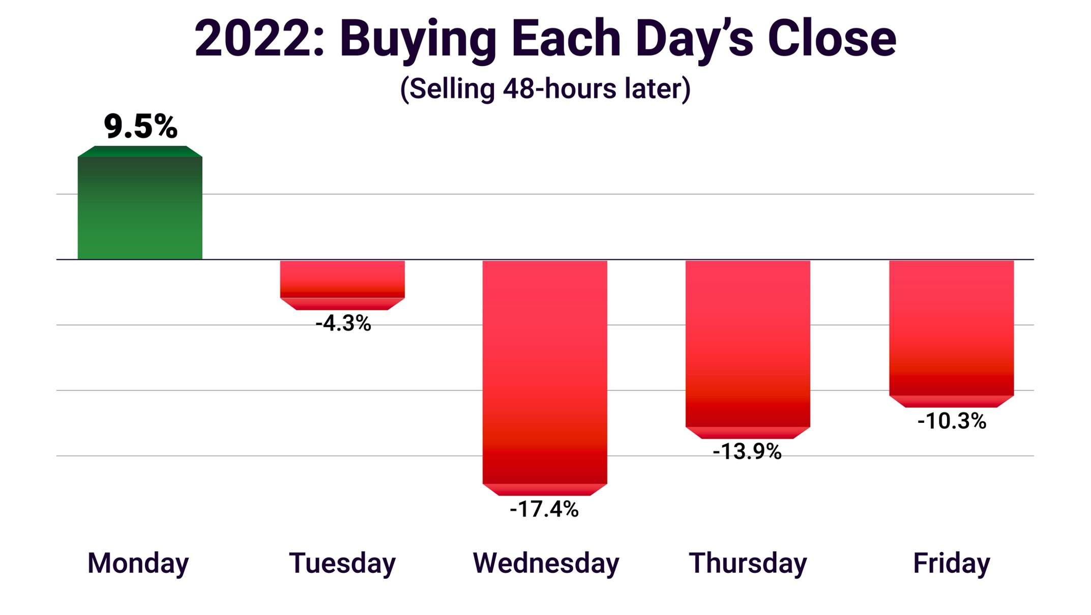 48-hour stock market trading options chart.