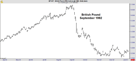 British Pound falls in September 1992.