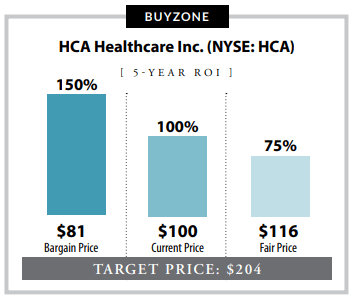 What's the worth of a business like HCA Healthcare?