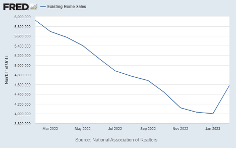 existing home sales in 2023.