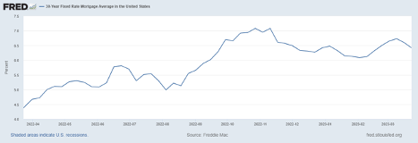 Average 30-Year Mortgage Rate in March 2023