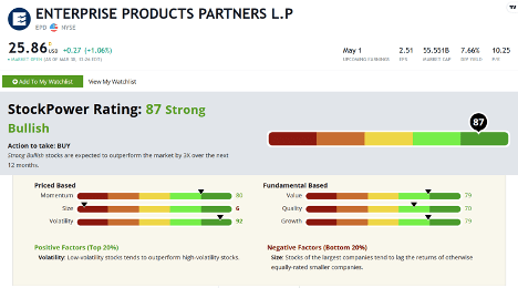 Income investments with enterprise product partners.