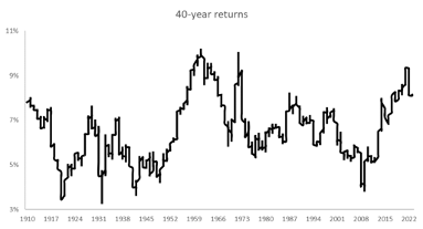 Short-term investments beat out long-term trading in 2023.