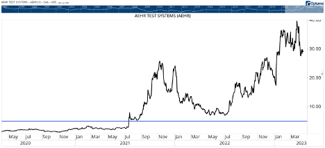 Aehr Test Systems Stock Price