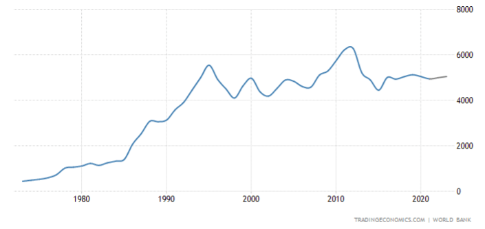 Japan Real GDP In U.S. Dollars