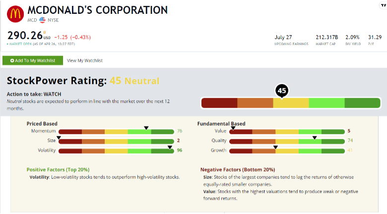 McDonald's Stock Power Rating