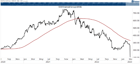 SVB Financial Group