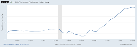 Sticky Consumer Price Index