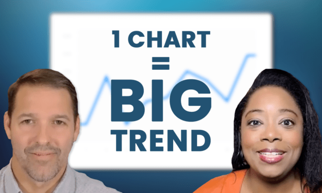 The Nasdaq 100 Points to Biggest Market Trend of the Year