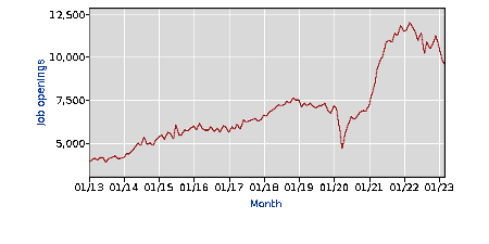 January 2023 Job Openings